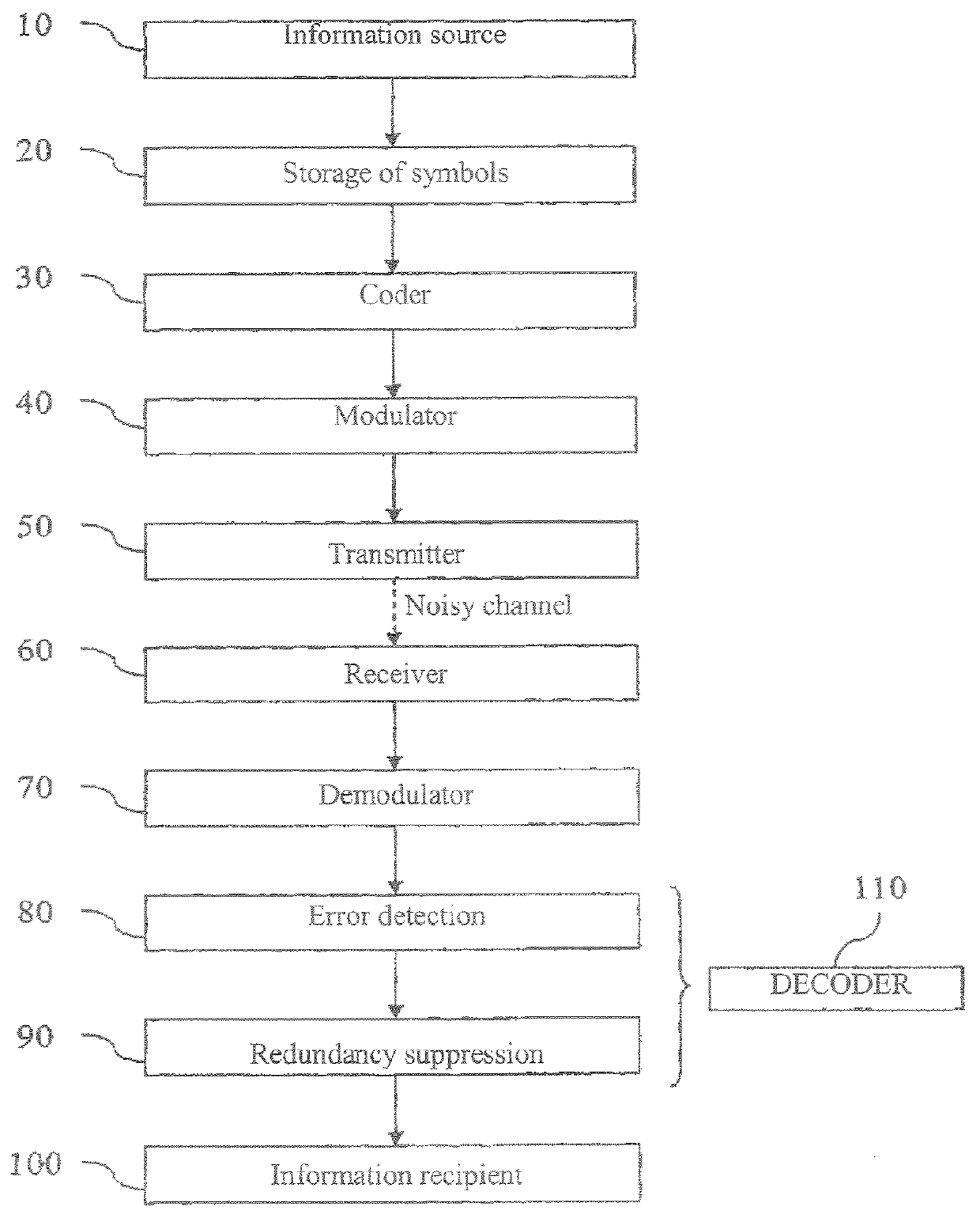 Detection of errors in data relating to the actuation of a vehicle member