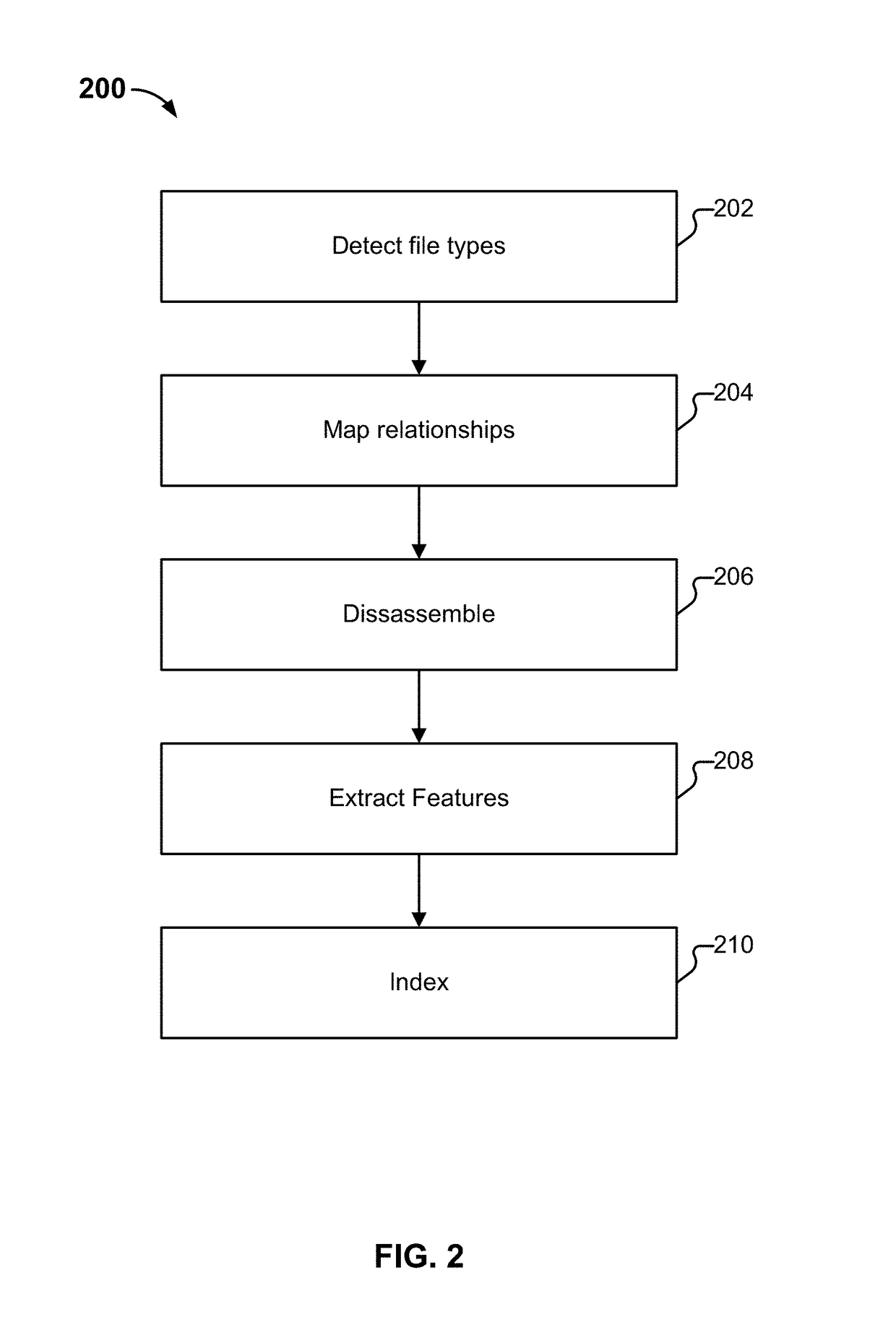 Software similarity searching