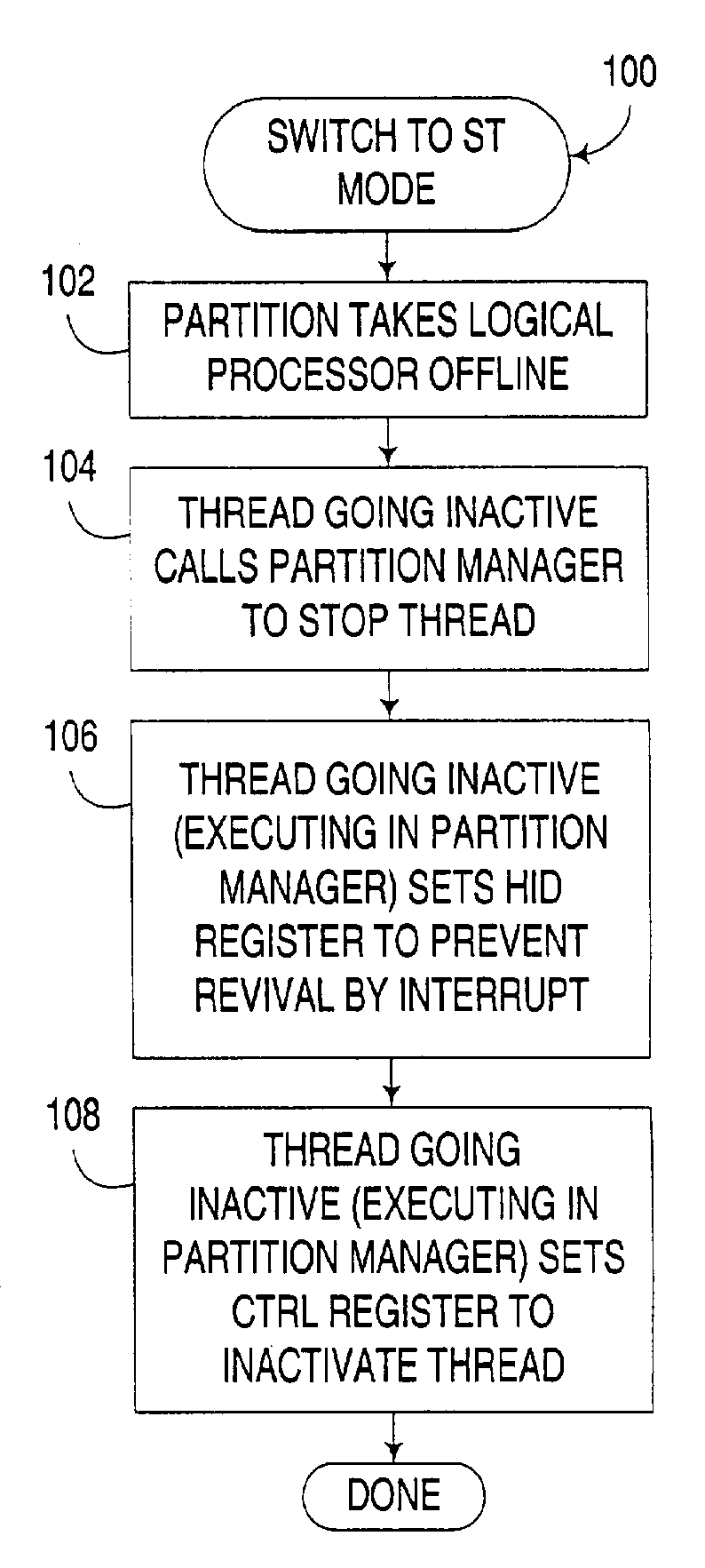 Dynamic switching of multithreaded processor between single threaded and simultaneous multithreaded modes