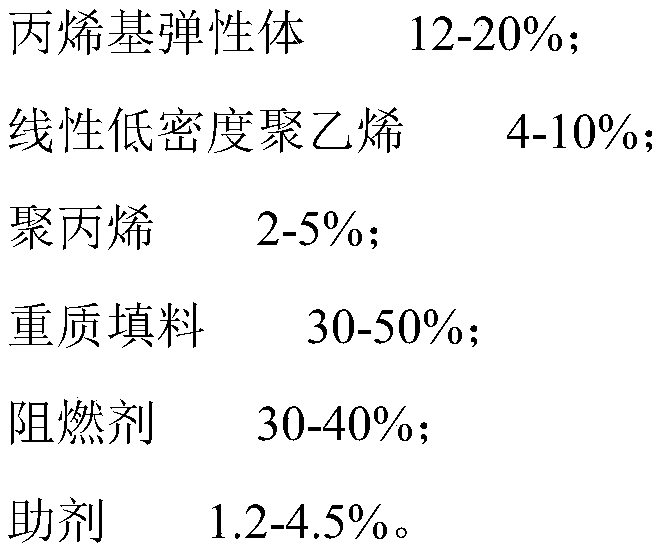 Environmental-friendly flame-retardant sound insulating material as well as preparation method and application thereof