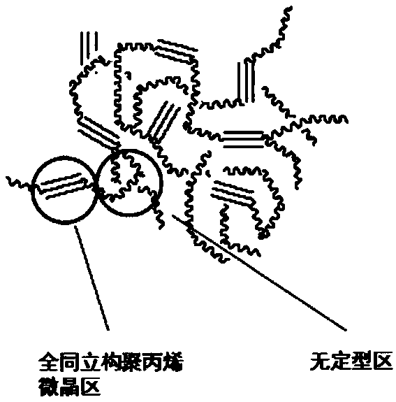 Environmental-friendly flame-retardant sound insulating material as well as preparation method and application thereof