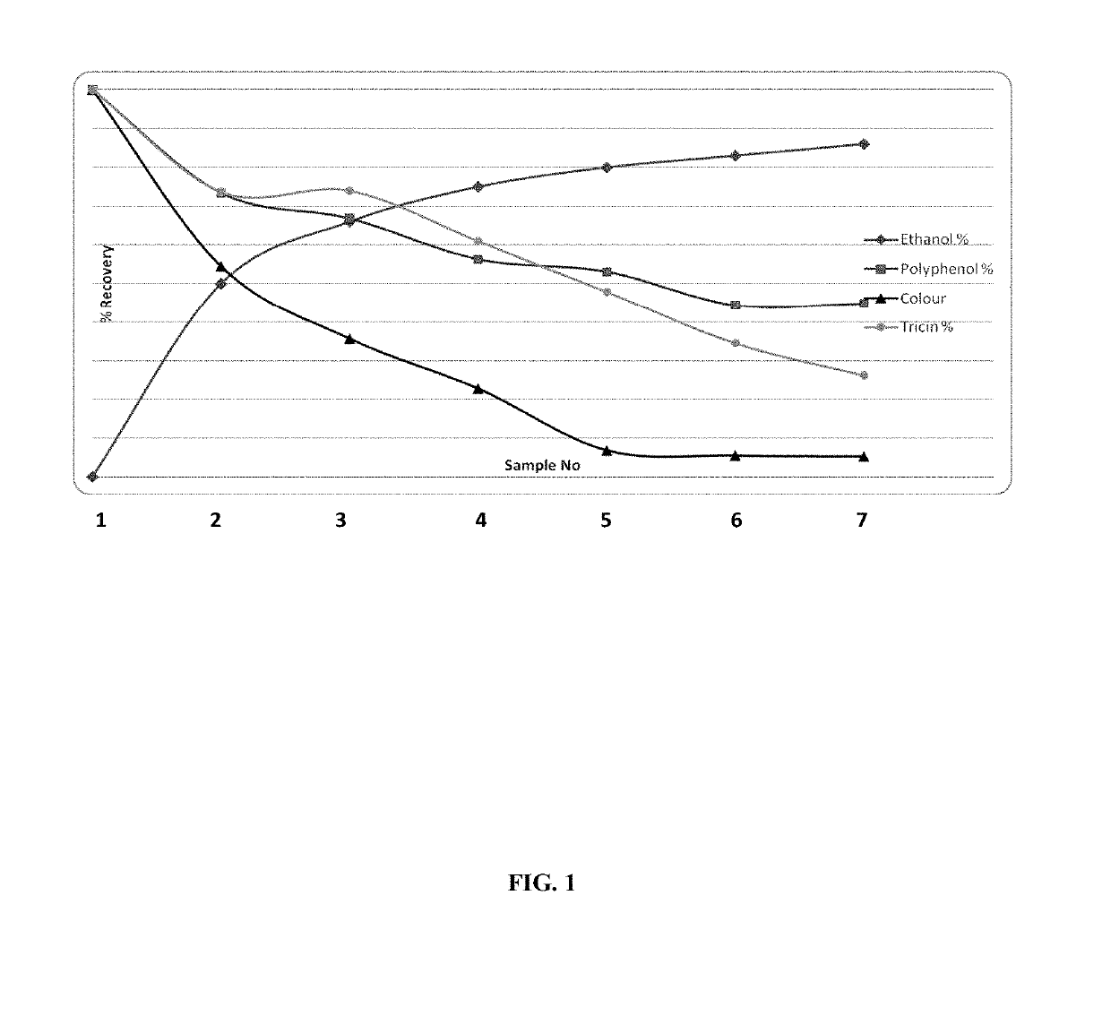 Extraction method