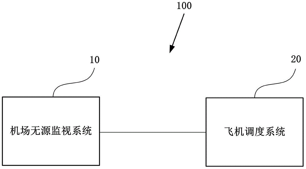 Airport passive monitoring system and air traffic management system