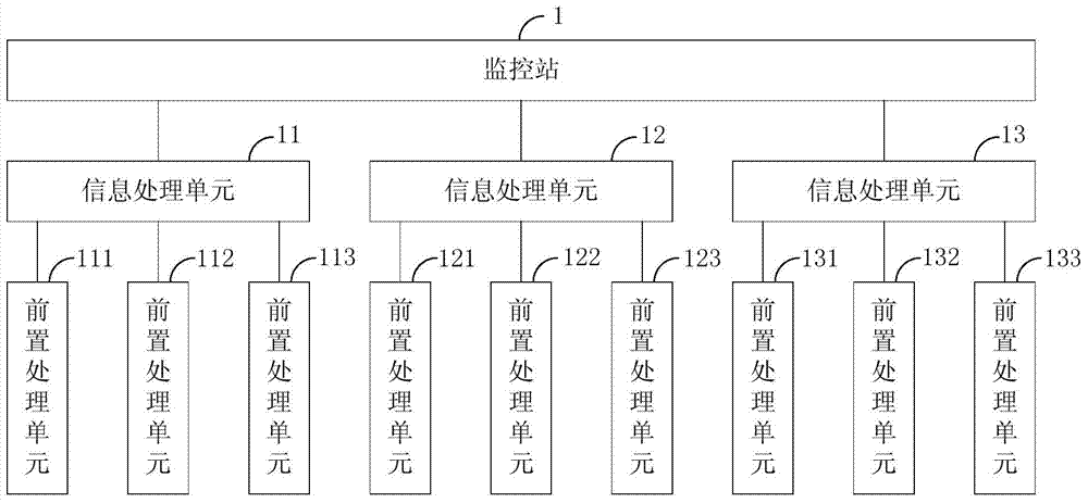 Tunnel monitoring system