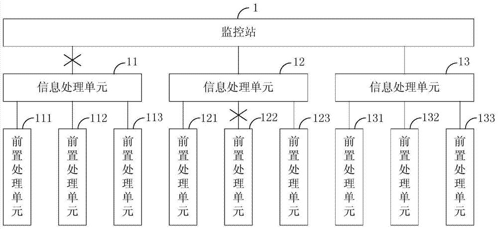 Tunnel monitoring system