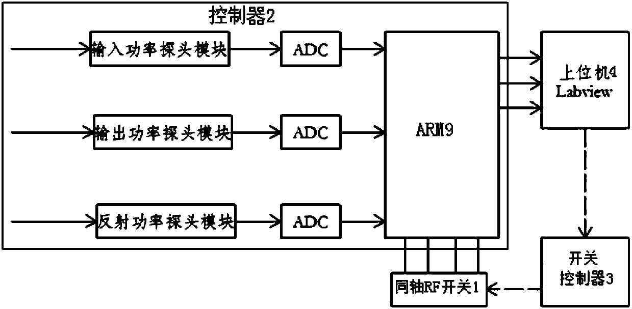 Solid state amplifier parallel overload protection control system and control method of the same