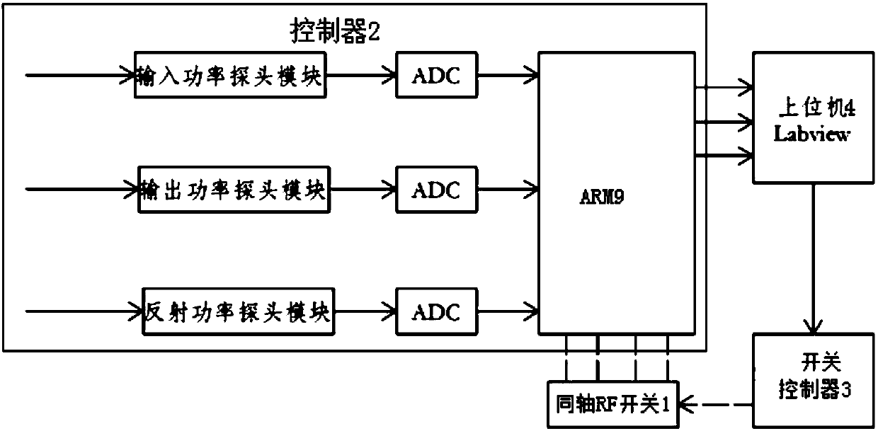 Solid state amplifier parallel overload protection control system and control method of the same