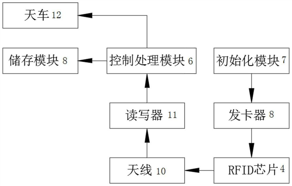 Intelligent roller information identification system and method integrated with crown block