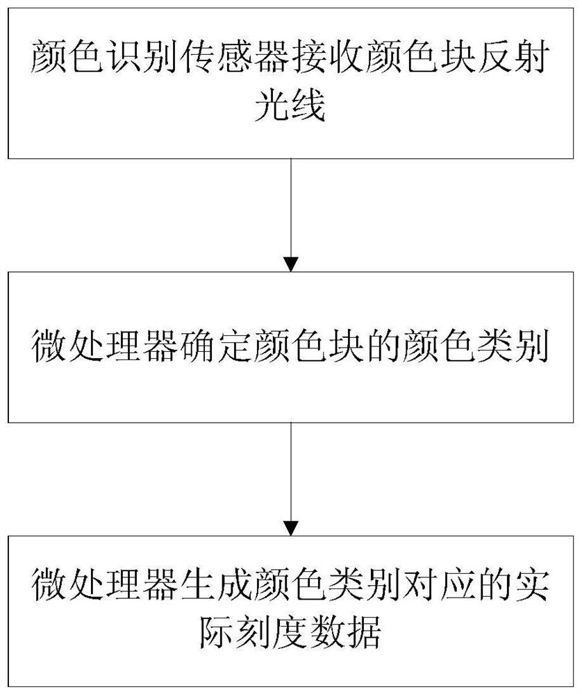 A data collection method for a syringe, a data collection structure and a syringe