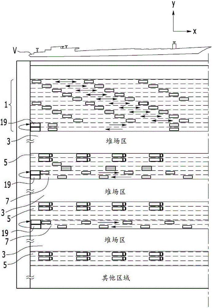 Container terminal system