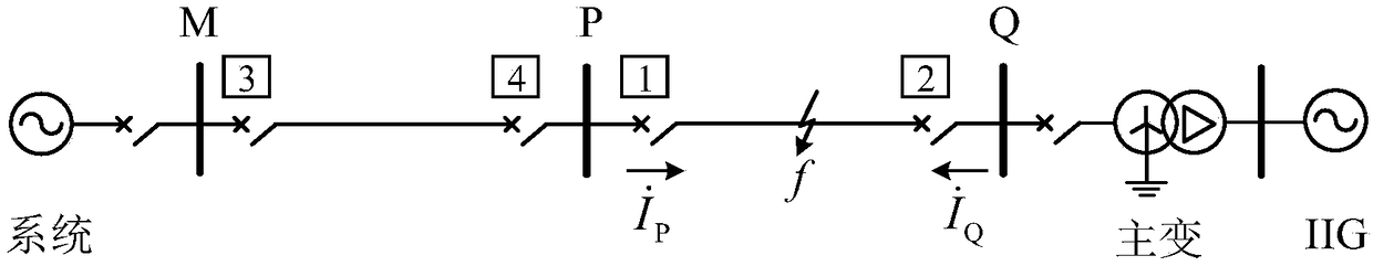 Current differential protection method, device and system for grid-connection tie lines of large-scale inverter type power supply