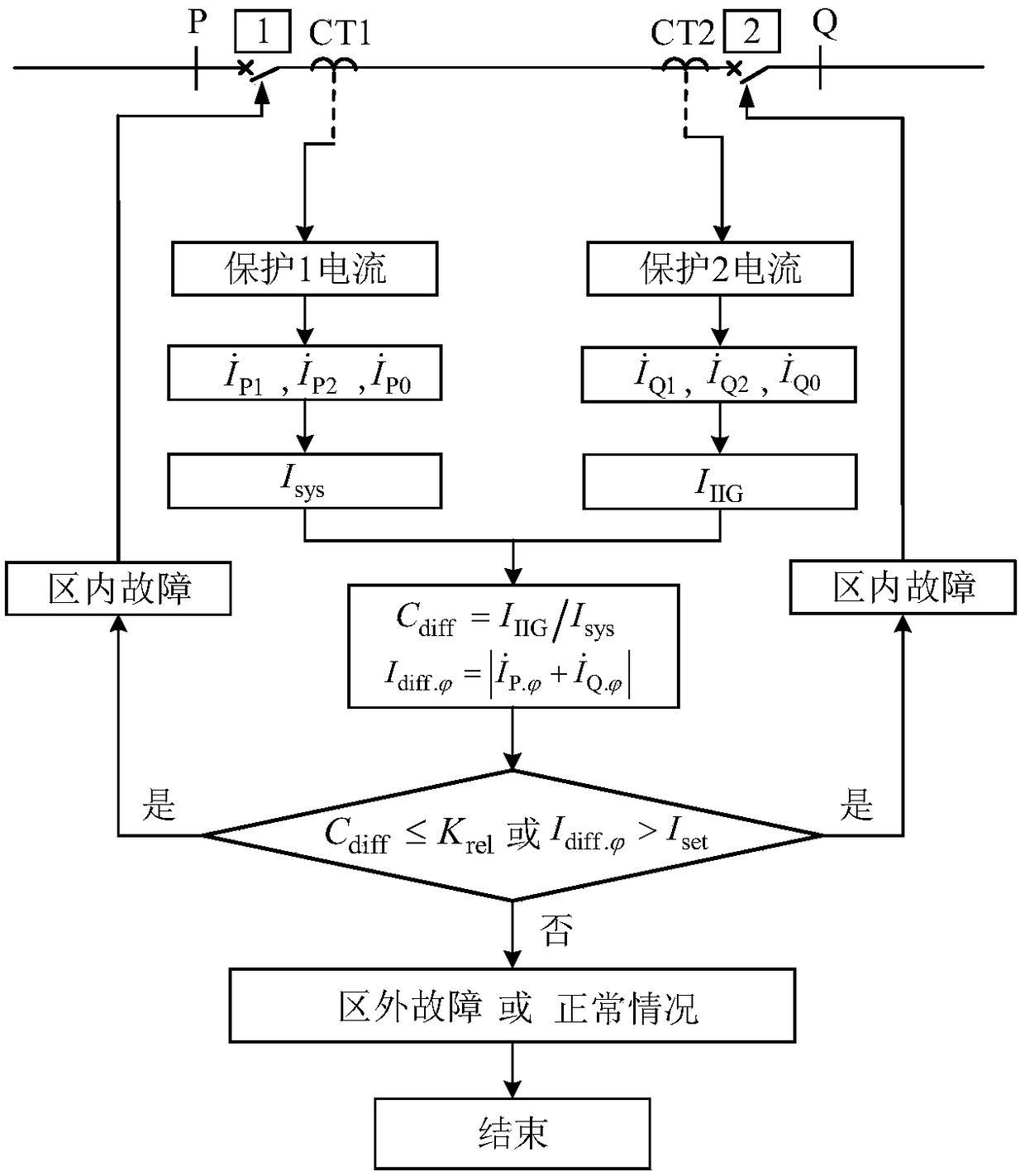 Current differential protection method, device and system for grid-connection tie lines of large-scale inverter type power supply