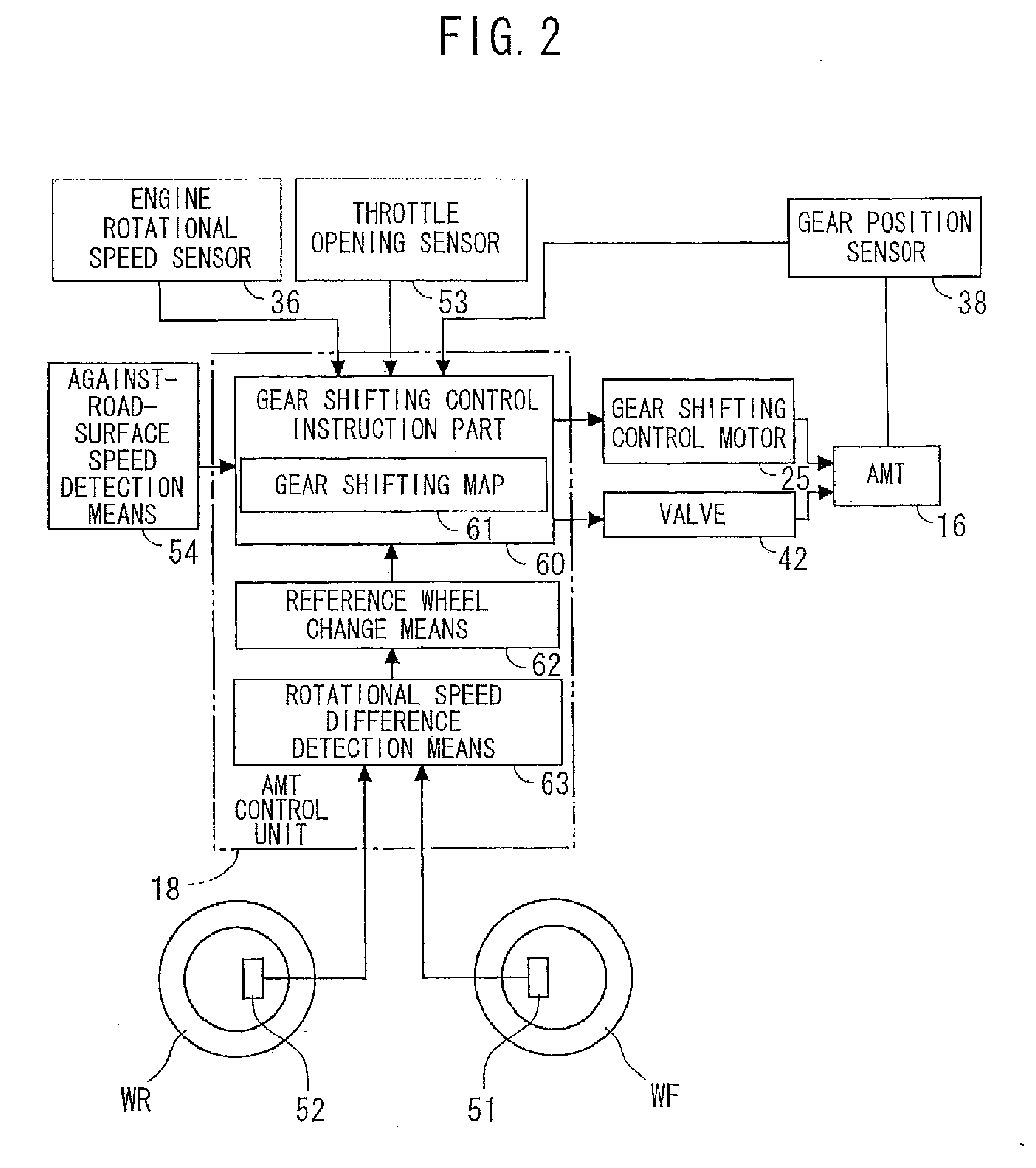 Automatic gear shifting control device of vehicle