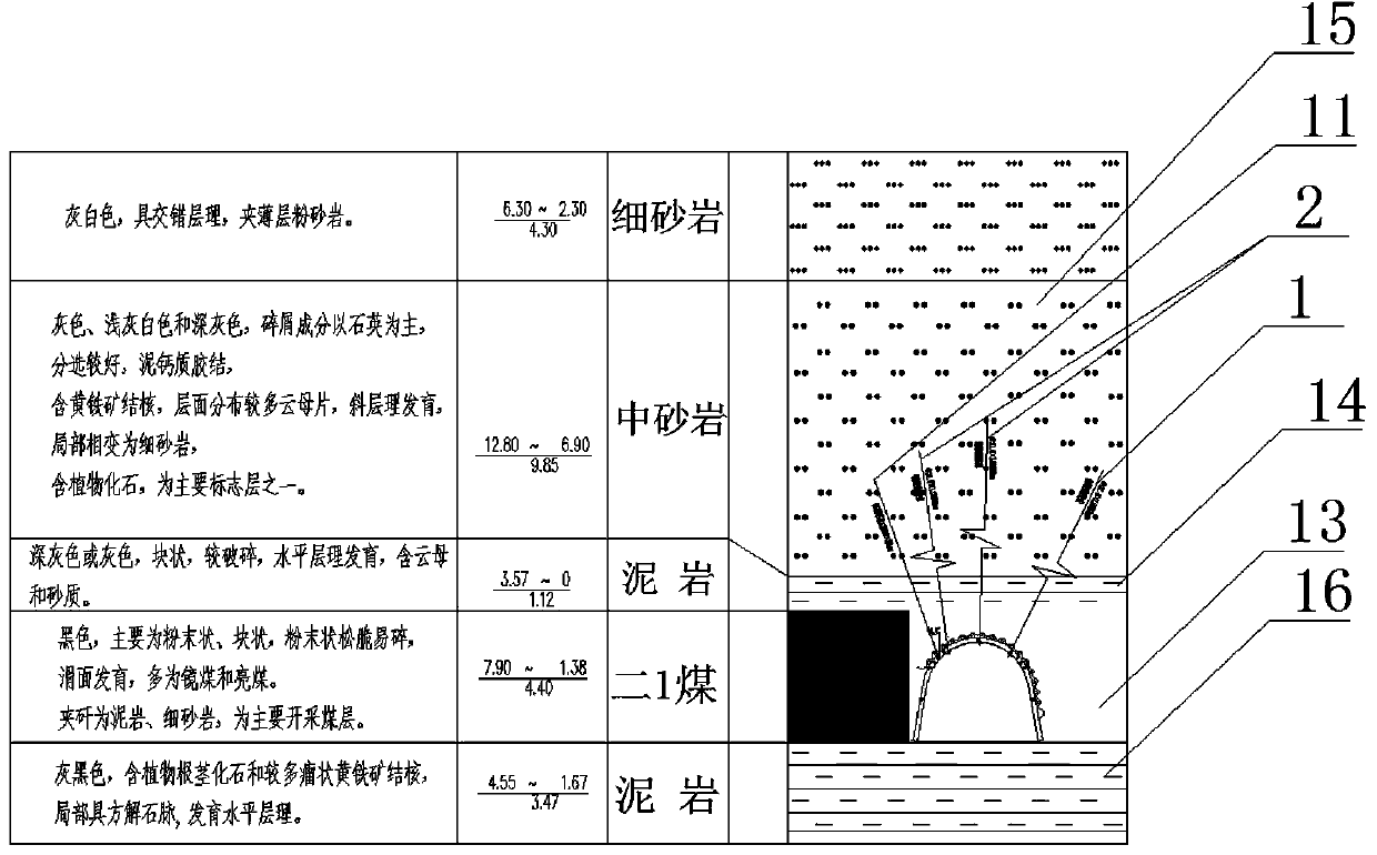 A method for retaining entry along the gob in fully mechanized caving face in high-gas three-soft and extremely unstable coal seam