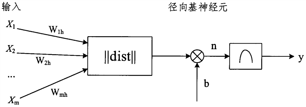 SiC power tube threshold voltage degradation model under temperature and voltage stress