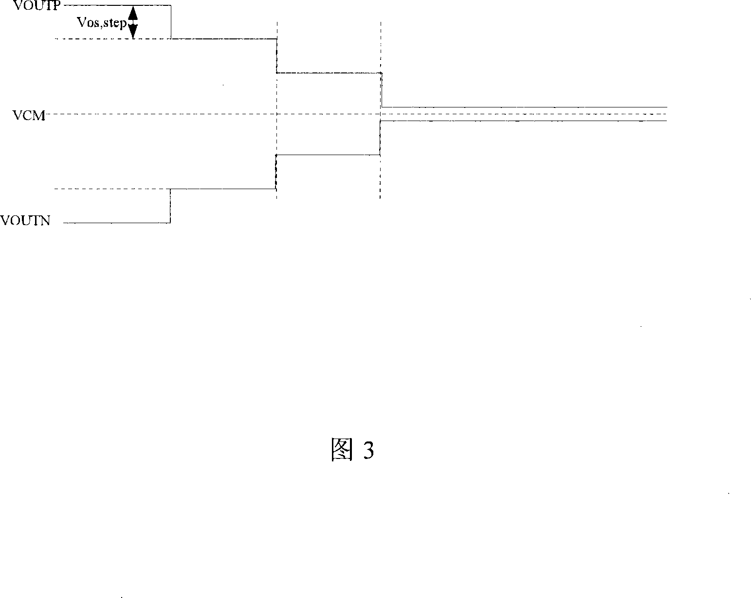 A compensatory method and device for DC offset voltage of amplifier