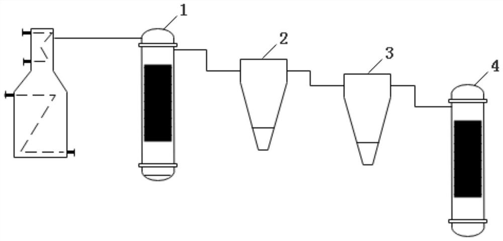 An integrated equipment for desulfurization, denitrification and dust removal