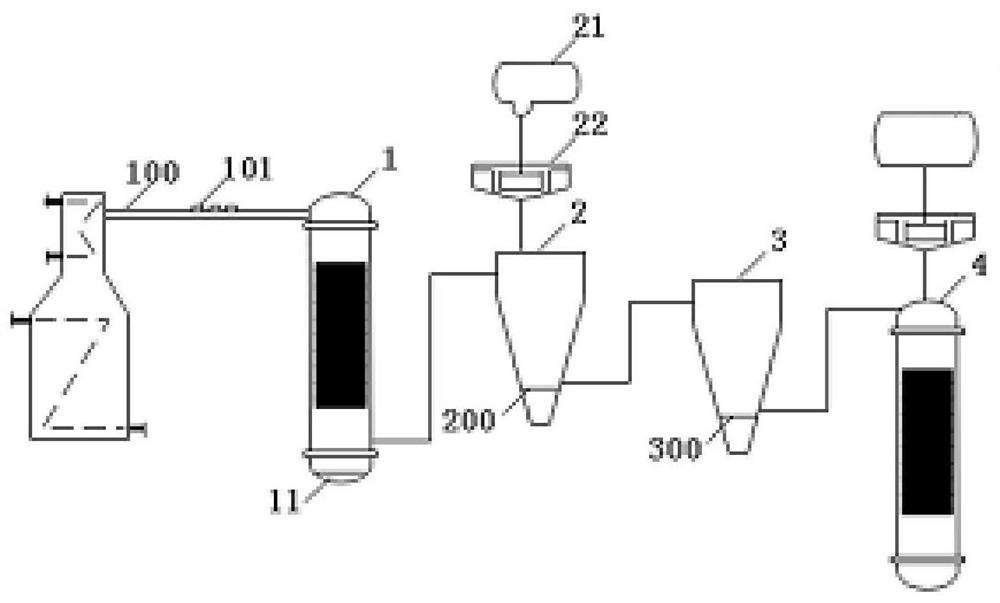 An integrated equipment for desulfurization, denitrification and dust removal