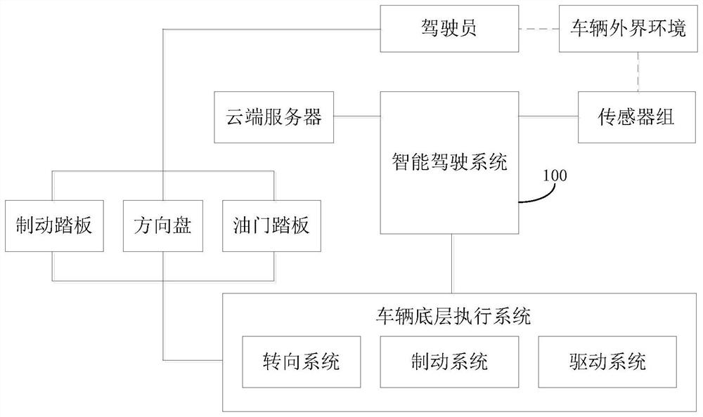 Vehicle path planning method, device, vehicle-mounted equipment and storage medium