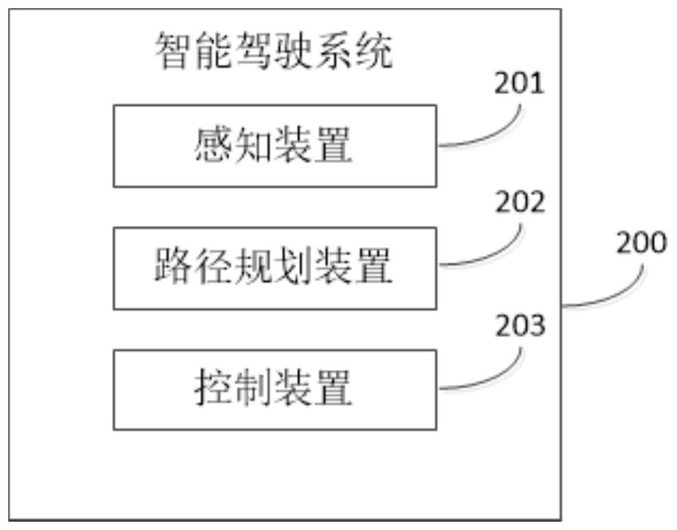 Vehicle path planning method, device, vehicle-mounted equipment and storage medium