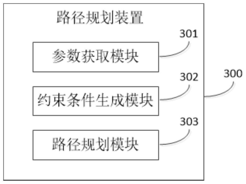 Vehicle path planning method, device, vehicle-mounted equipment and storage medium