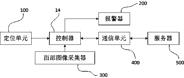 Internet of Things-based head-mounted type identity recognition and border crossing early warning system