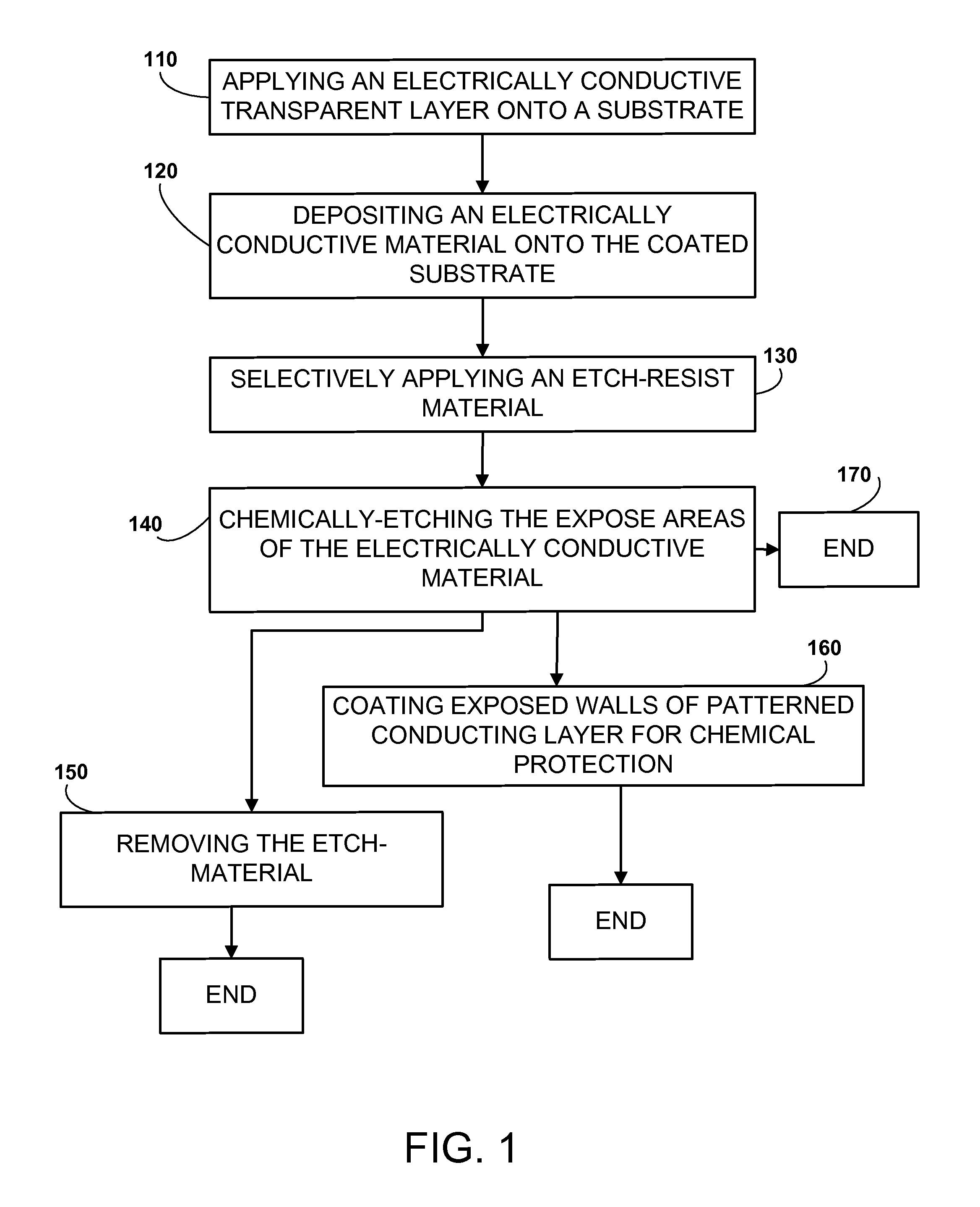 Patterns of conductive objects on a substrate and method of producing thereof