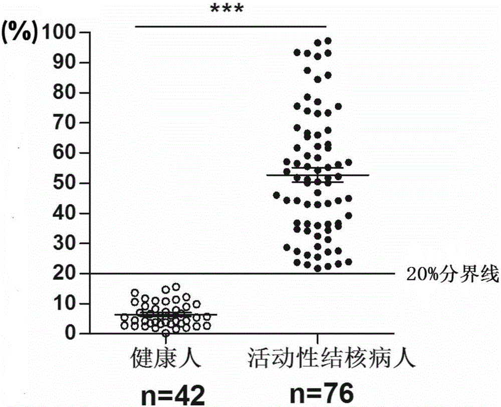 A gamma delta T cell surface activation molecule and kit for rapid diagnosis of active tuberculosis