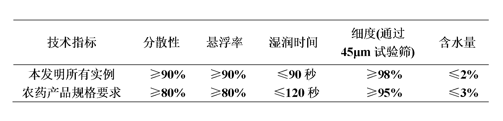 Fluxapyroxad-containing sterilization composition