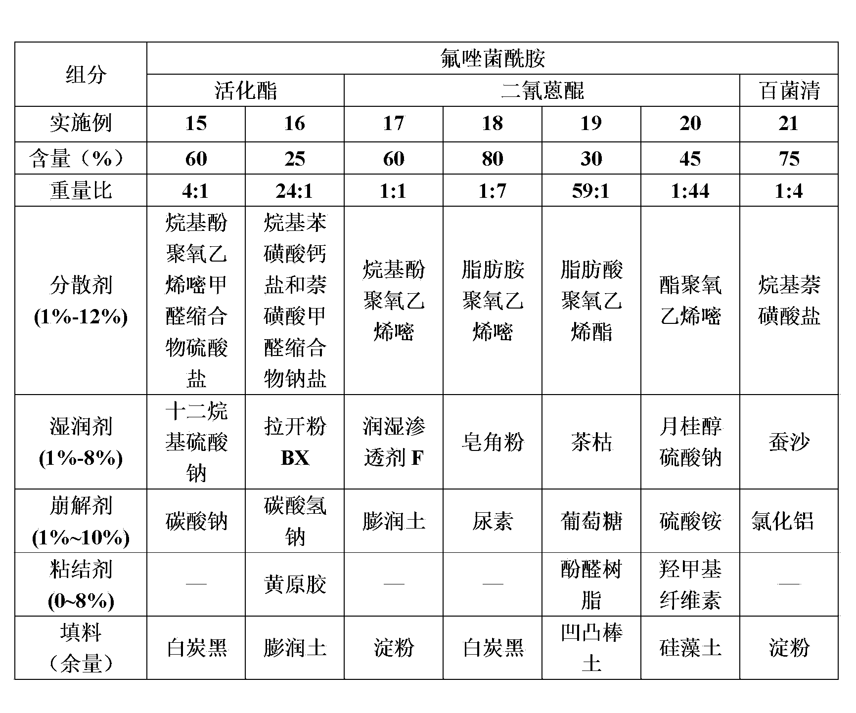 Fluxapyroxad-containing sterilization composition