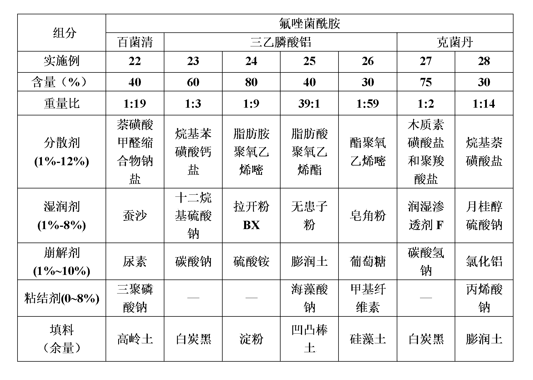 Fluxapyroxad-containing sterilization composition