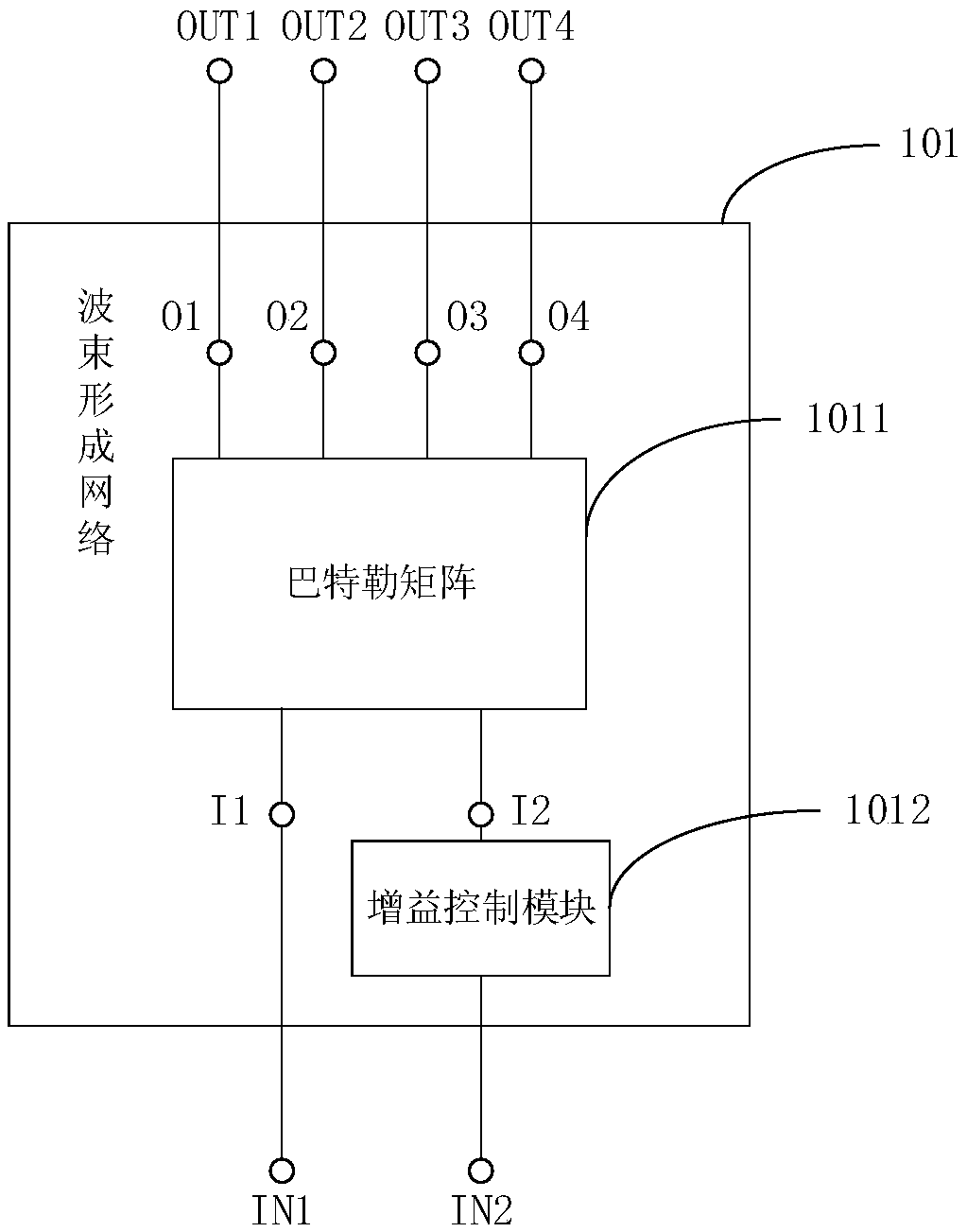 Beamforming networks, subantenna arrays, and dual beam antennas for railway systems