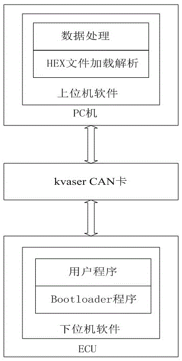 ECU online program upgrading system and method based on CAN bus