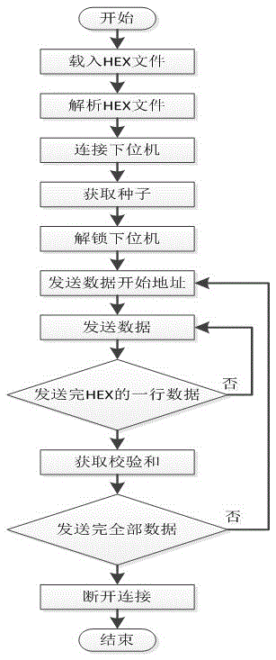 ECU online program upgrading system and method based on CAN bus