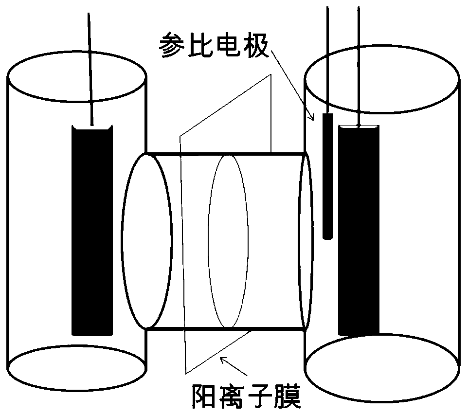 Silver electrode activating method