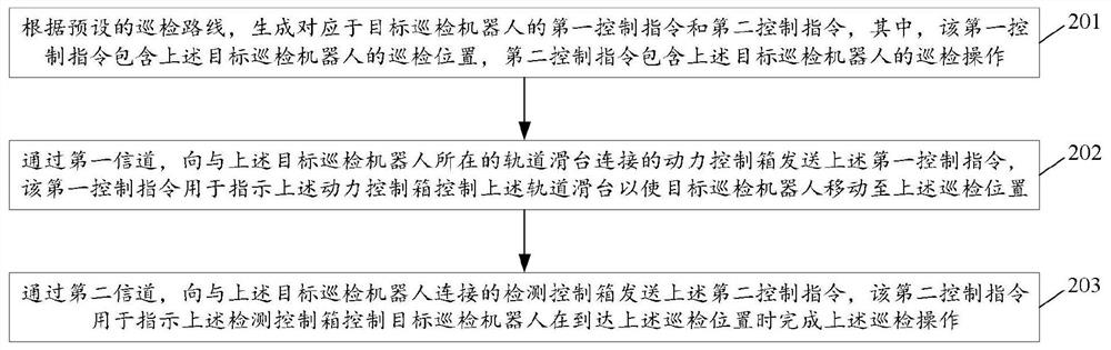 Communication control method and system of valve hall device inspection robot and electronic device