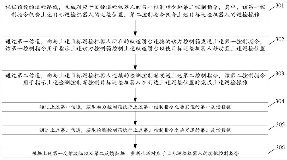 Communication control method and system of valve hall device inspection robot and electronic device