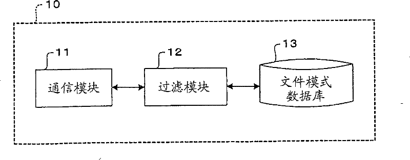 System for limiting improper communication program and method thereof