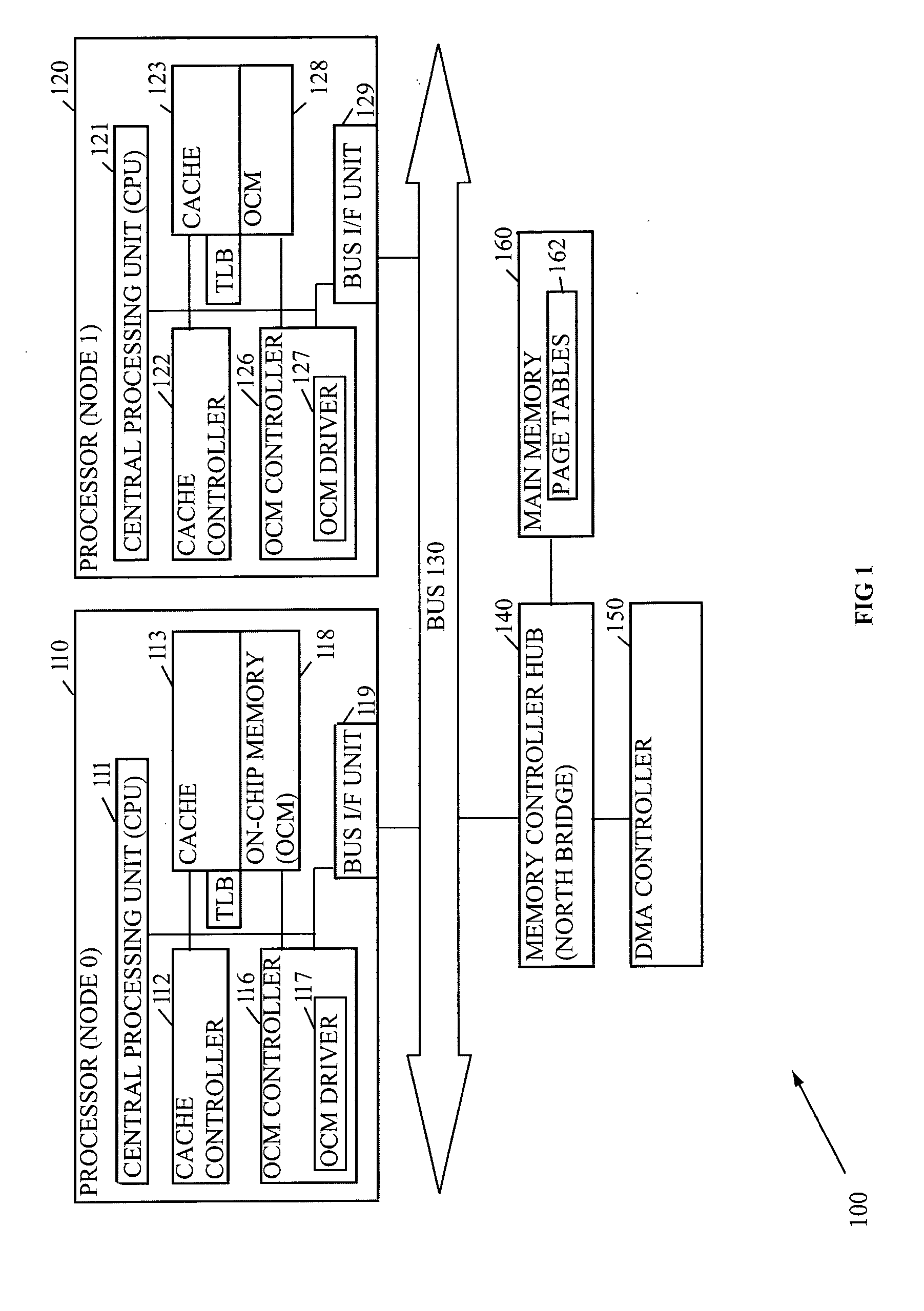 Methods and arrangements to manage on-chip memory to reduce memory latency