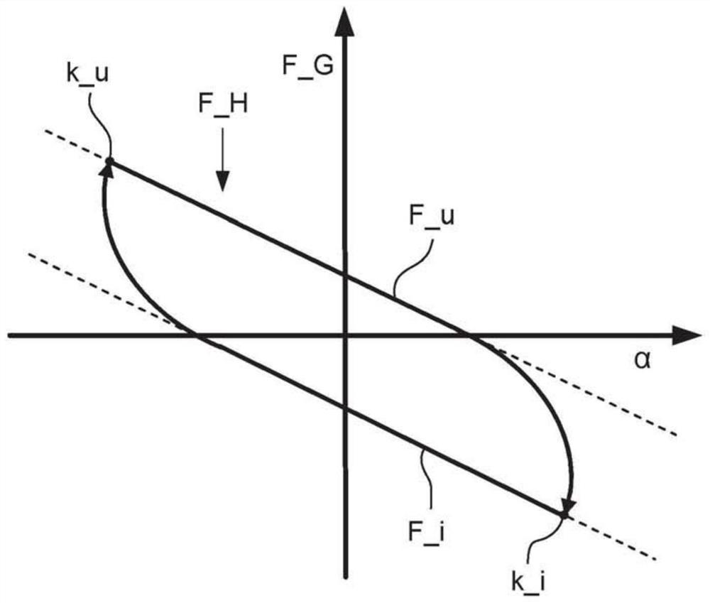 Method for determining an axle load on a mechanically suspended vehicle