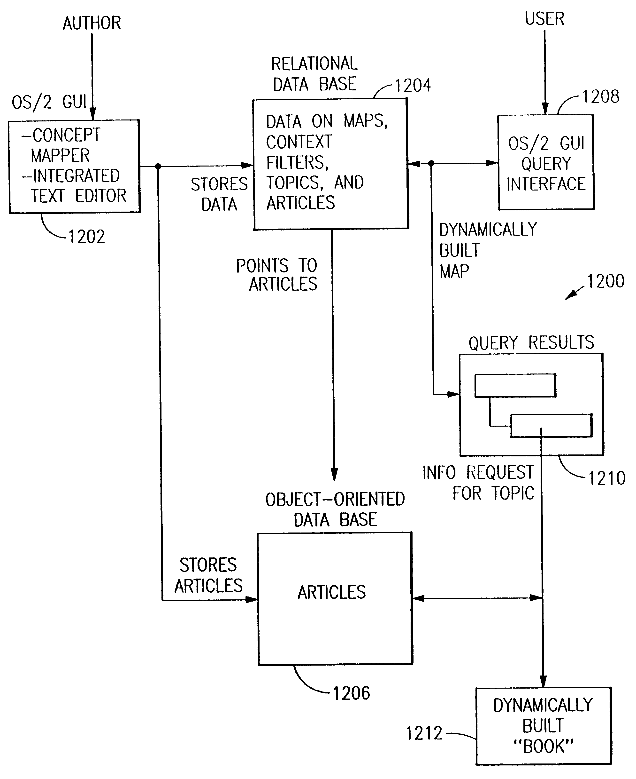 Integration of link generation, cross-author user navigation, and reuse identification in authoring process