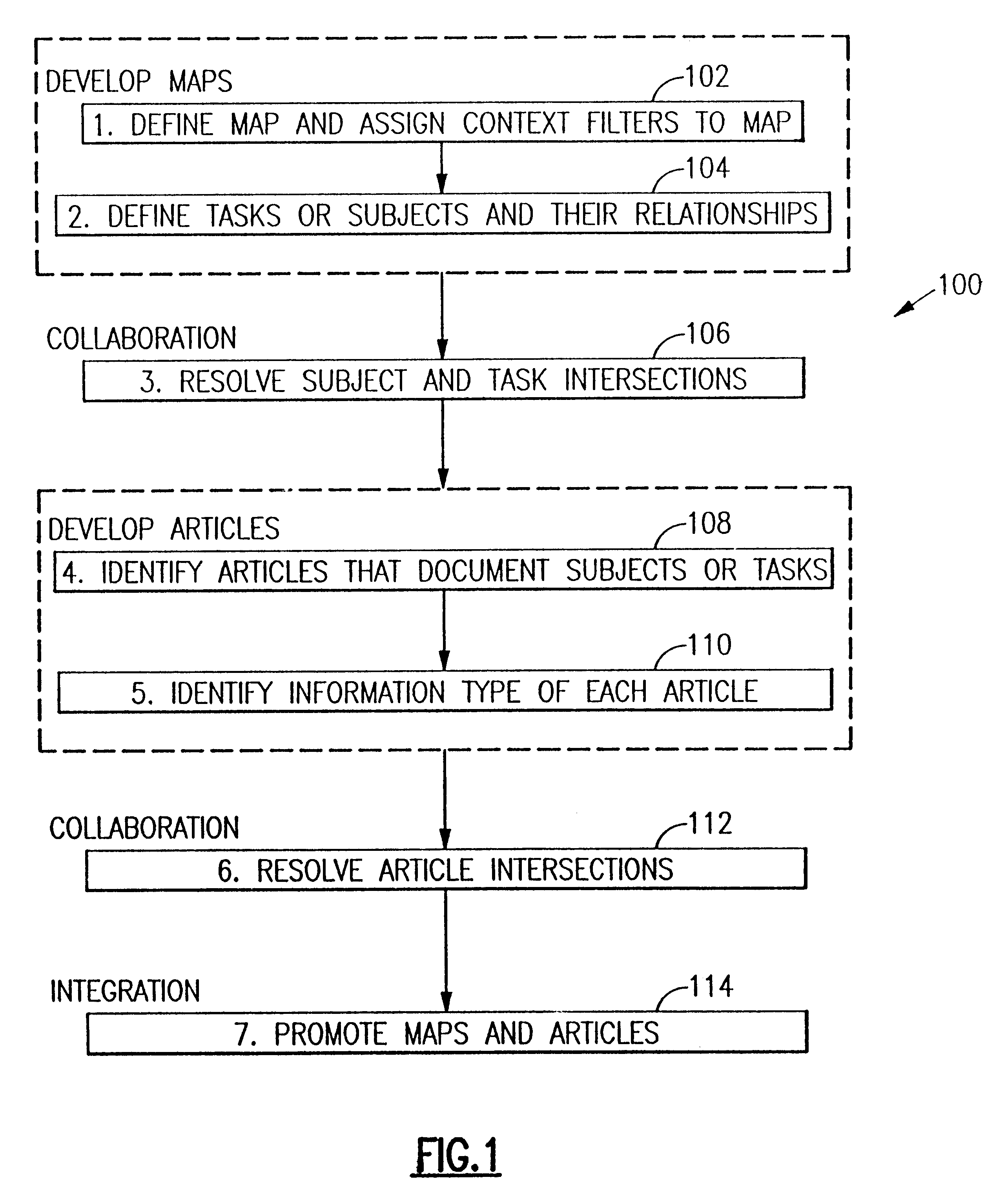 Integration of link generation, cross-author user navigation, and reuse identification in authoring process