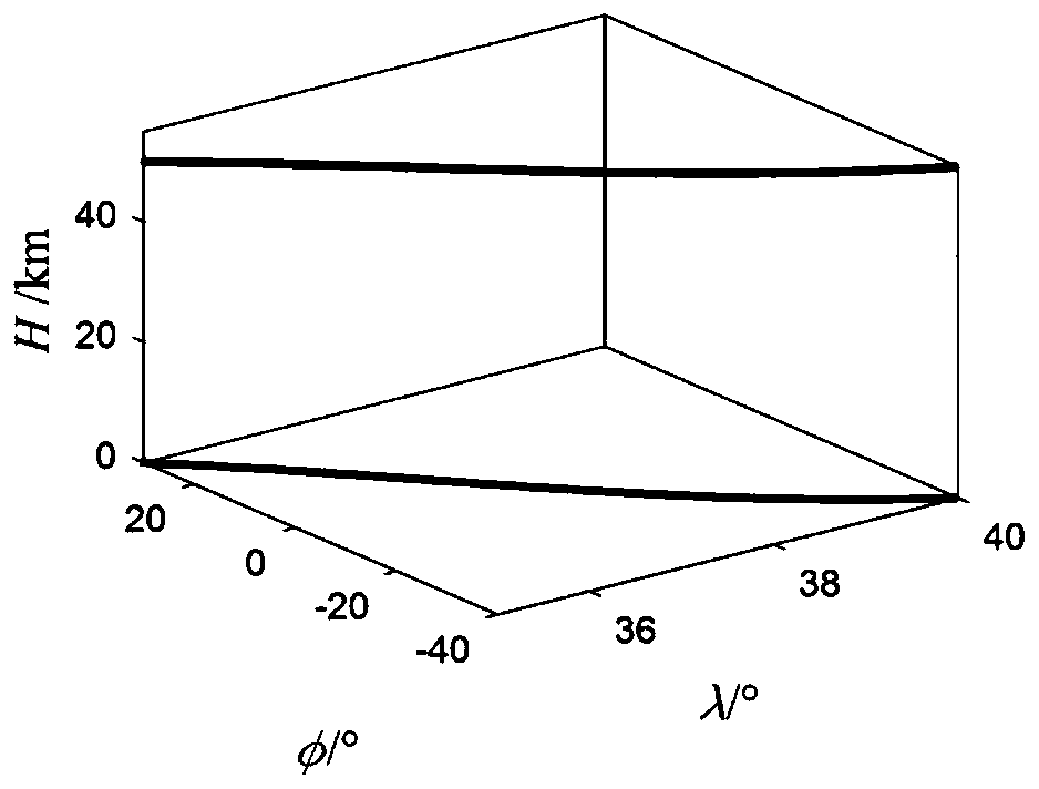 Integrated design method for gliding section guidance and attitude control of hypersonic aircraft