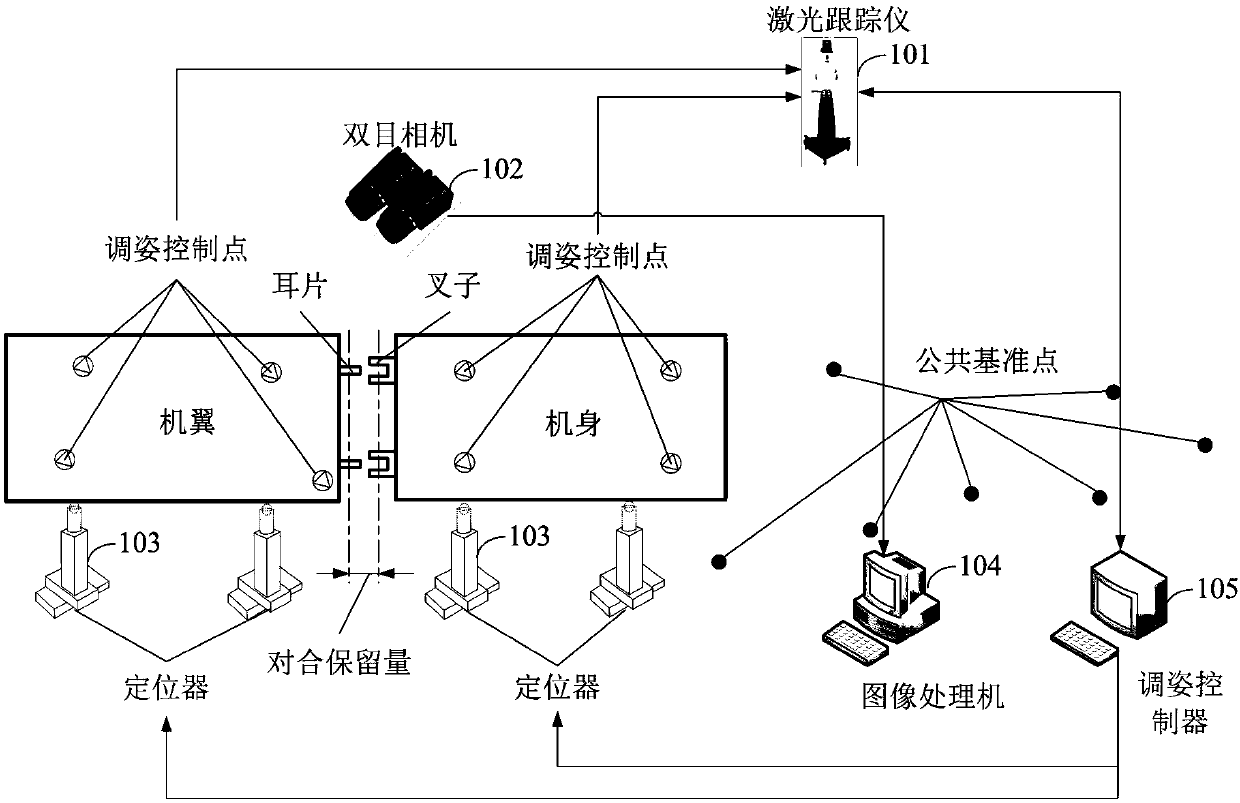 Airplane wing body docking assembling device, method and system