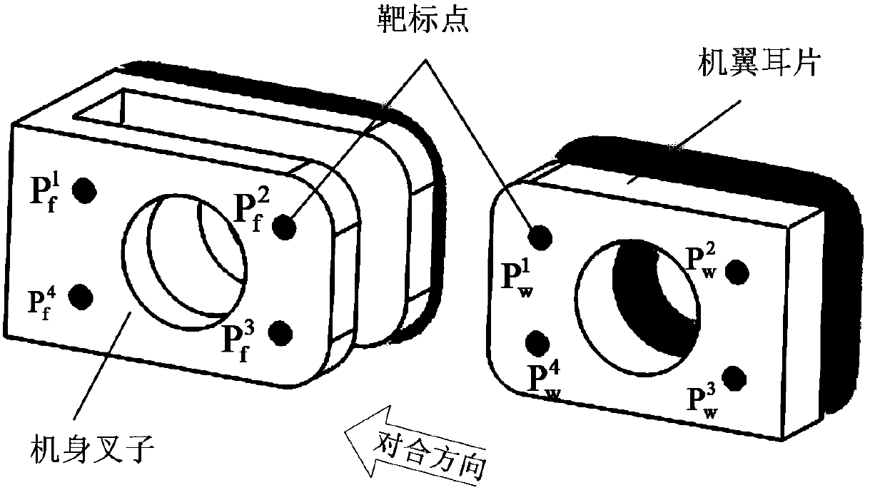 Airplane wing body docking assembling device, method and system