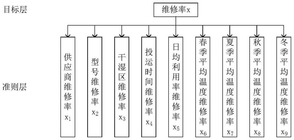 Charging pile performance evaluation method and device based on cloud platform