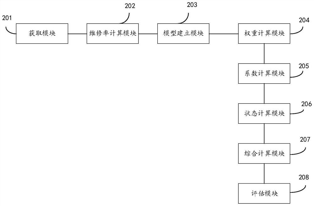 Charging pile performance evaluation method and device based on cloud platform