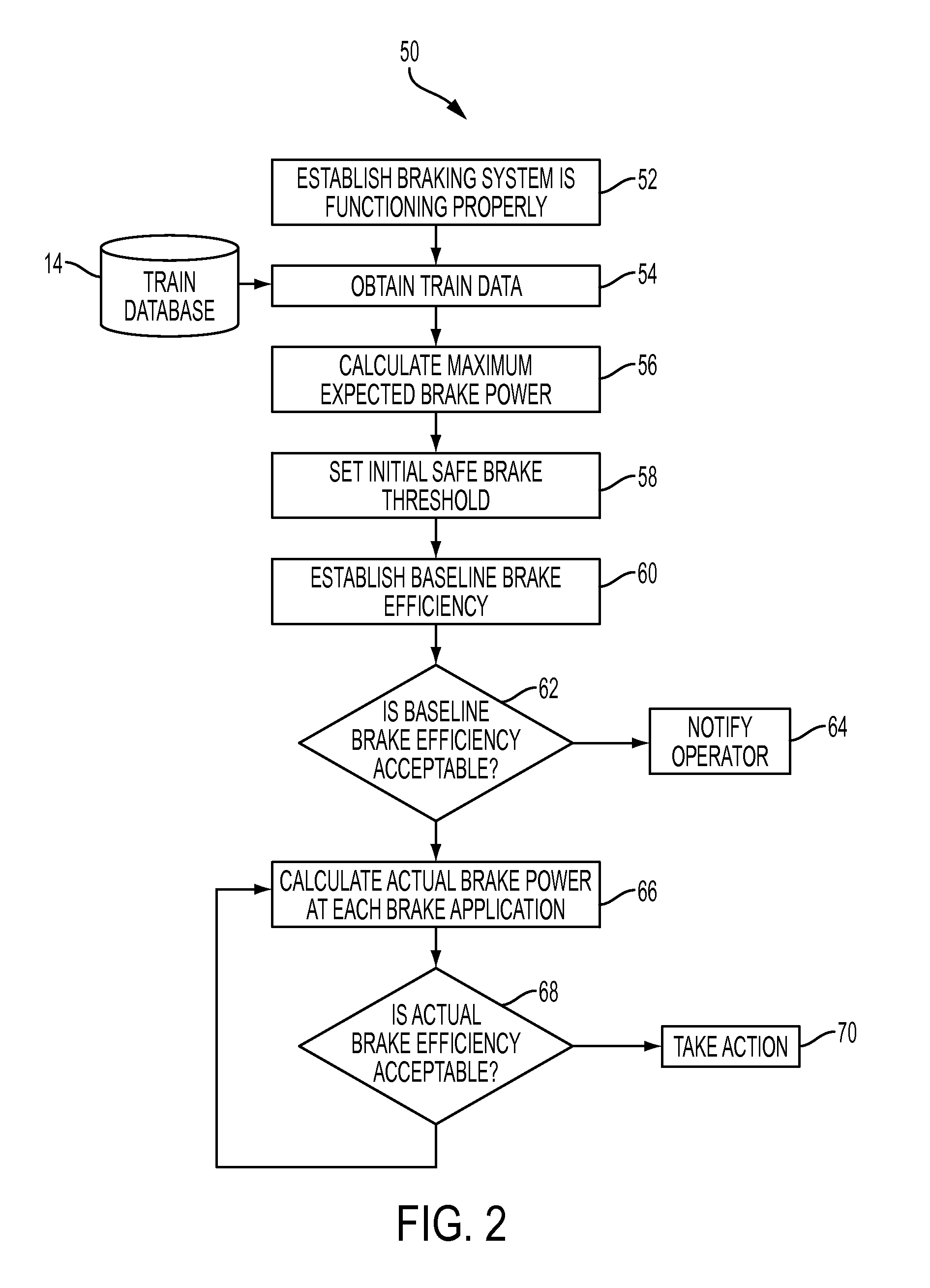 Train brake safety monitoring and fault action system