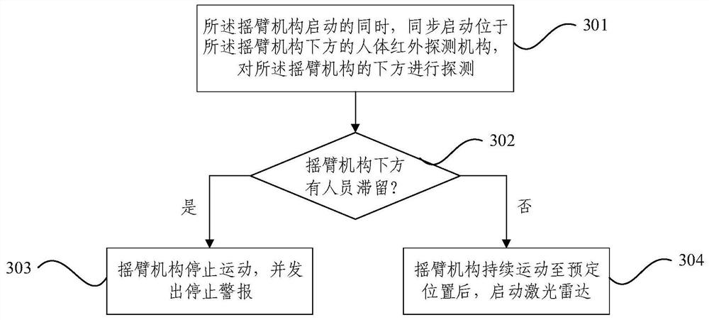 Rocker arm type platform gap intelligent monitoring alarm method and system and electronic equipment