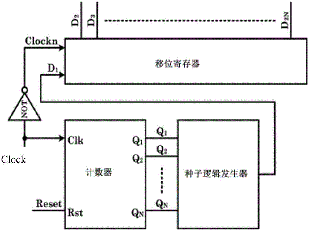 High linearity sine wave generator followed by clock multiplier dividing